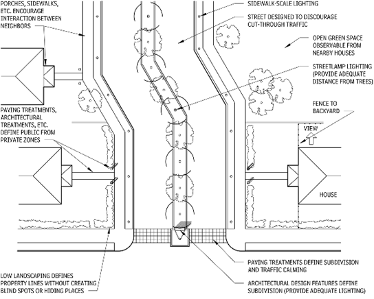 Crime Prevention through Environmental Design-Plan View