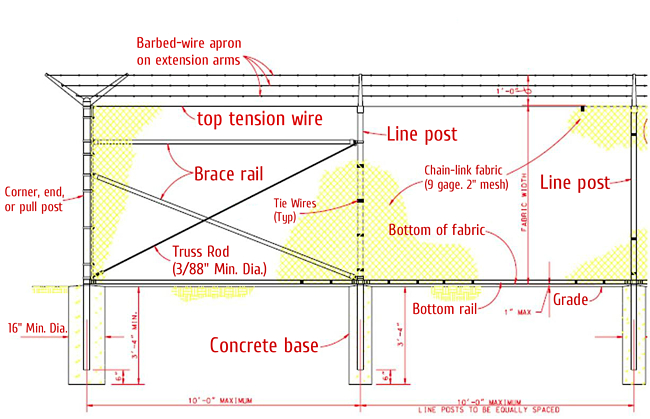 standard details for chainlink security fence (FE7), USACE Protective Design Center