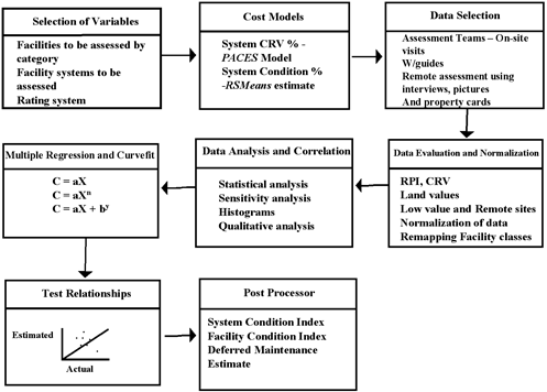 theoretical model for parametric estimates