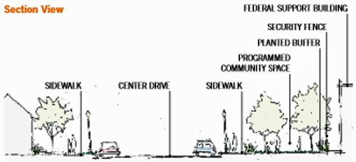 Section view of proposed security design solution of campus renovation in a suburban location