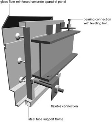 Illustration of typical GFRC panel and attachment