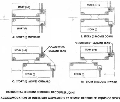 The Earthquake-Isolated Curtain Wall System (EICWS), detail of the decoupler joint