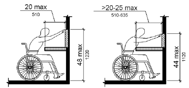 drawing of wheelchair access underneath self-service and buffet line