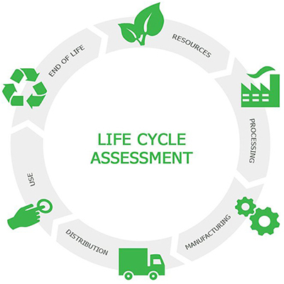 life cycle assessment