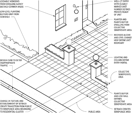 Security layering of spaces