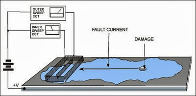 Diagram 2 illusrating the the low voltage test process with newer equipment