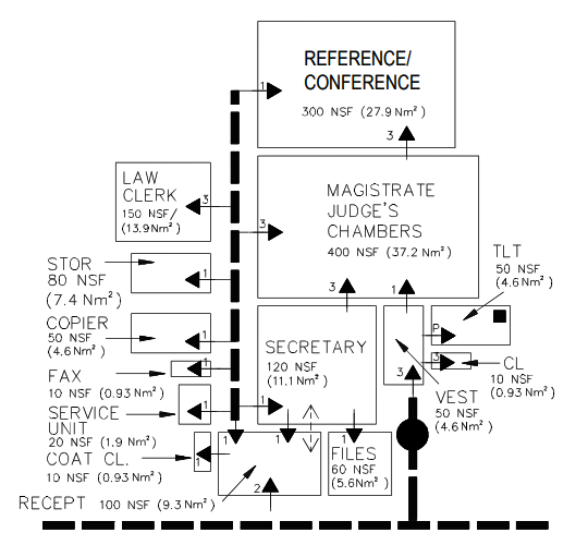 judicial chamber bubble diagram