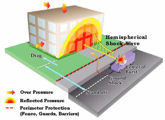 Schematic of vehicle weapon threat parameters and definitions