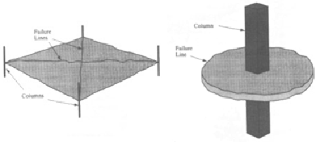 two illustration of floor slab showing columns and failure lines