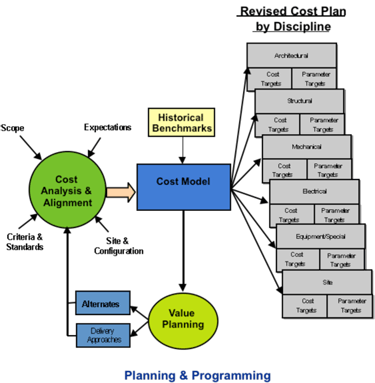 Planning and programming chart